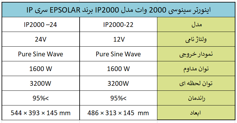 اینورتر سینوسی 2000 وات مدل IP2000 برند EPSOLAR سری IP