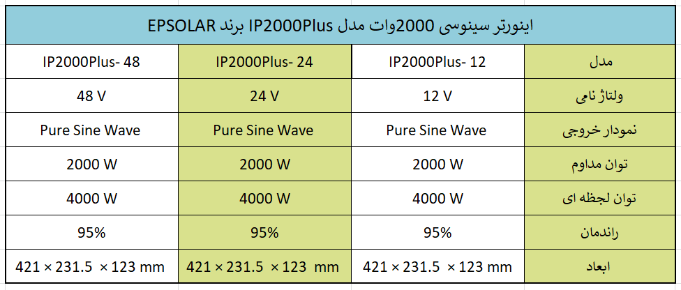 اینورتر سینوسی 2000وات مدل IP2000Plus برند EPSOLAR