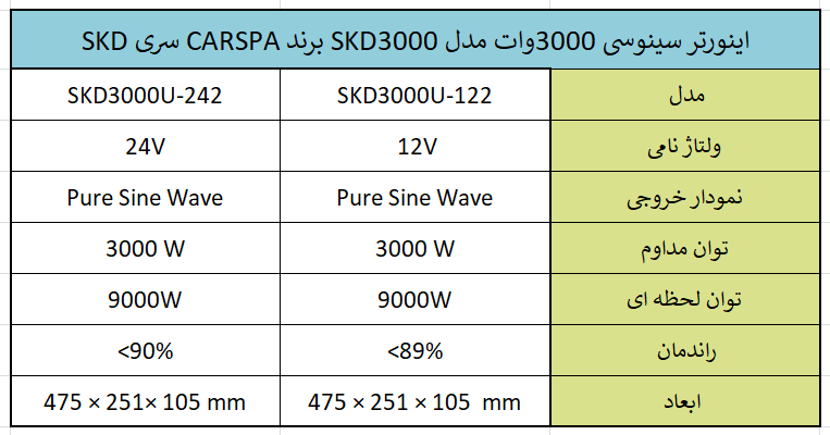 اینورتر سینوسی 3000وات مدل SKD3000 برند CARSPA سری SKD