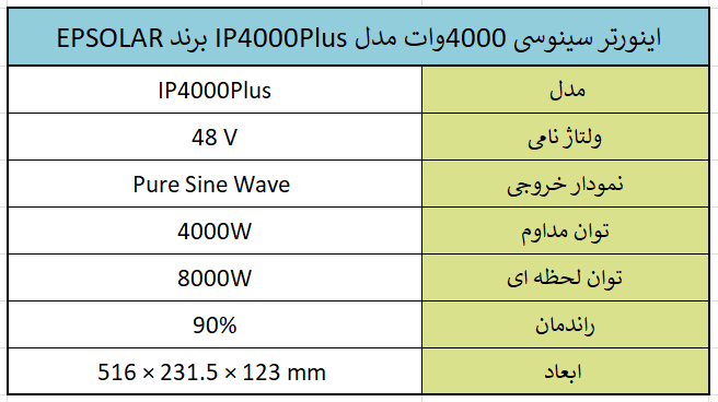 ینورتر سینوسی 4000وات مدل IP4000Plus برند EPSOLAR