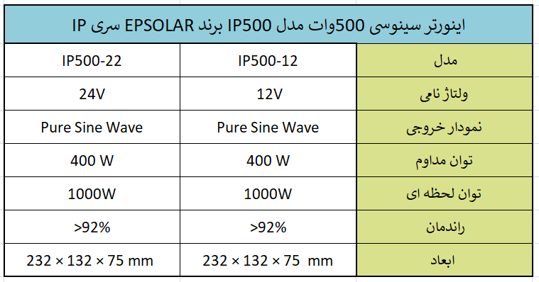 اینورتر سینوسی 500وات مدل IP500 برند EPSOLAR سری IP