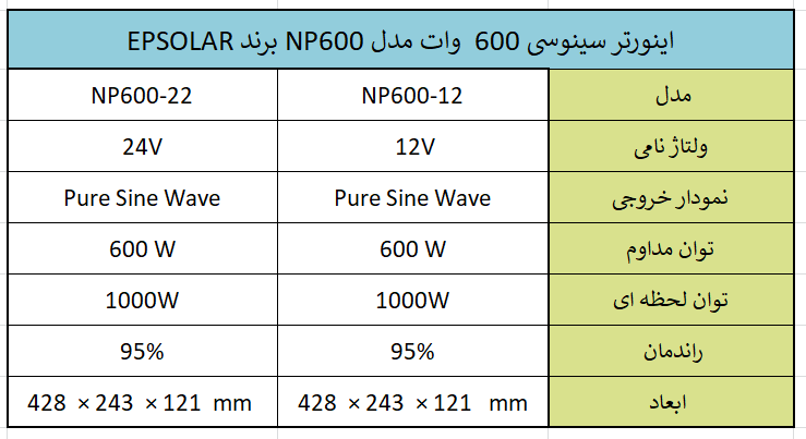 اینورتر سینوسی 600  وات مدل NP600 برند EPSOLAR