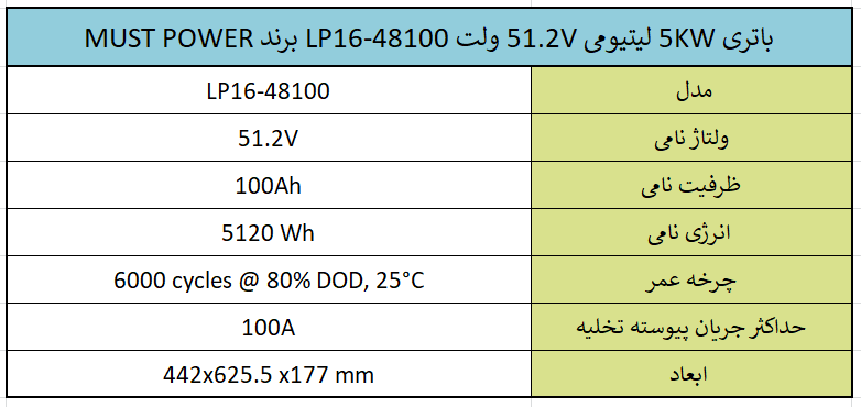 باتری 5KW لیتیومی 51.2V ولت LP16-48100 برند MUST POWER