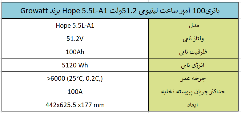 باتری100 آمپر ساعت لیتیومی 51.2ولت Hope 5.5L-A1 برند Growatt
