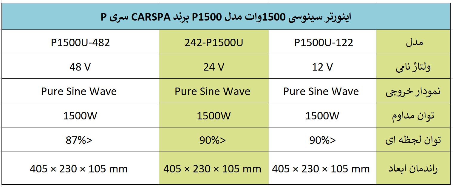 اینورتر سینوسی 1500وات مدل P1500 برند CARSPA سری P